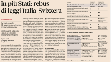 Beni ereditari sparsi in più Stati: rebus di leggi Italia-Svizzera